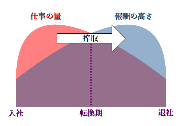画像の表示