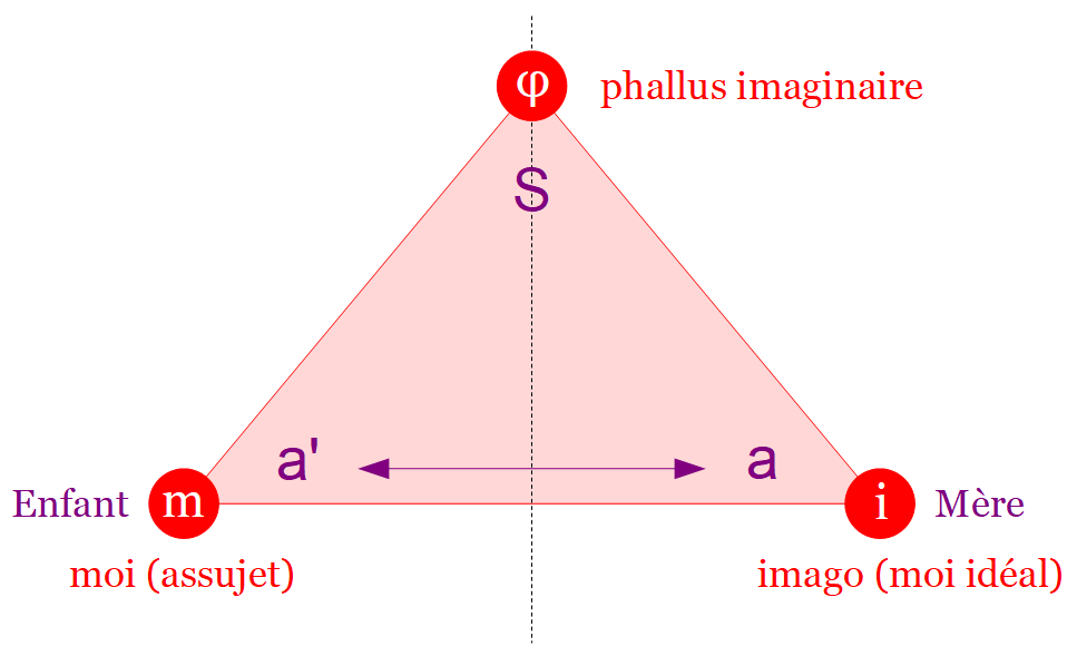 画像の表示