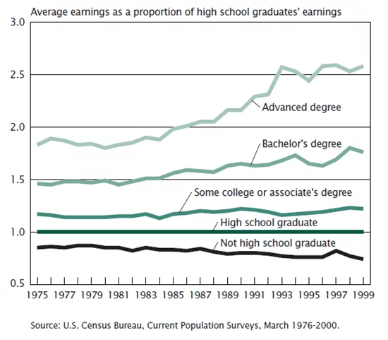The Big Payoff: Educational Attainment and Synthetic Estimates of Work-Life Earnings